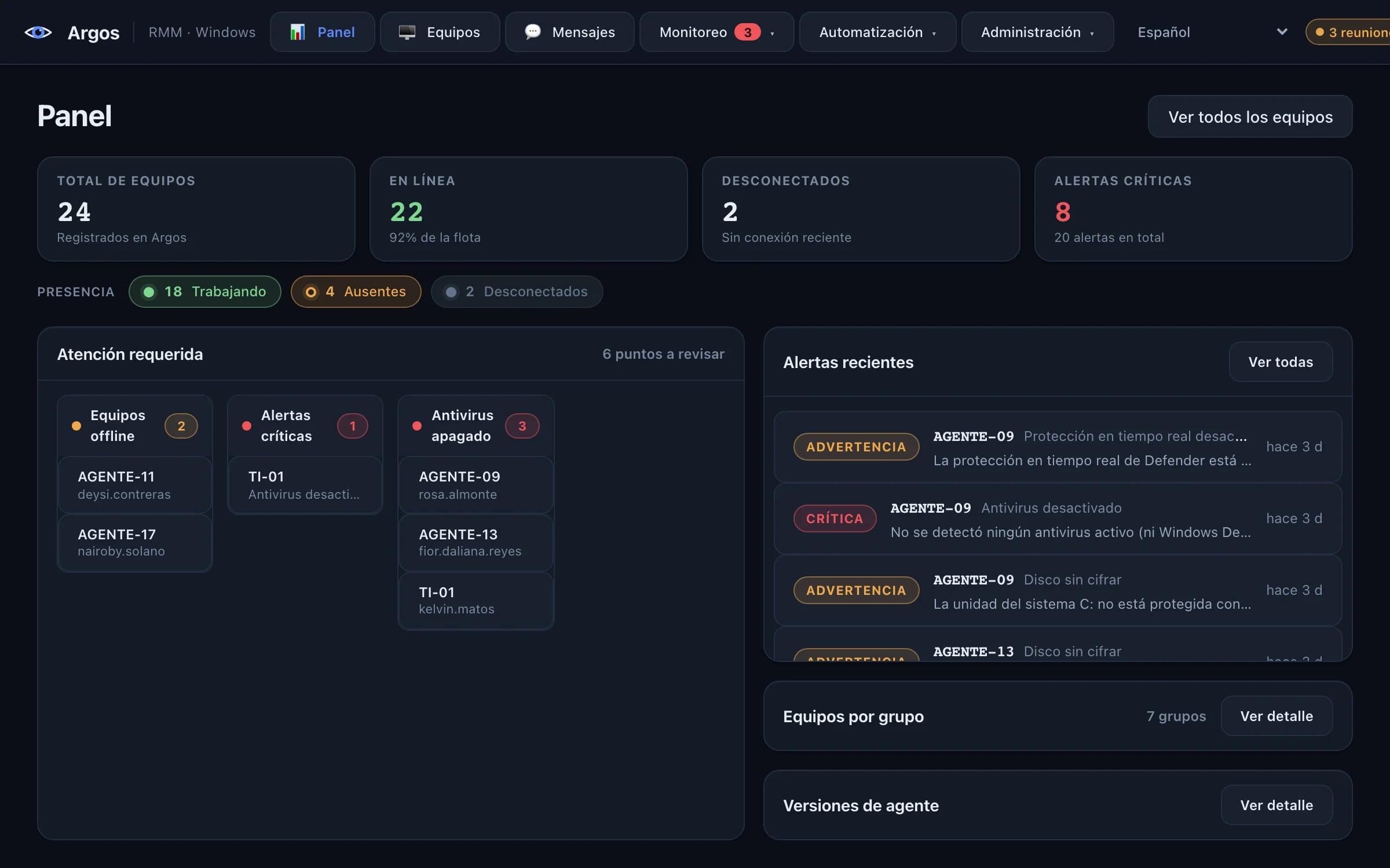 Panel de Argos: 24 equipos, 22 en línea, presencia del equipo, puntos que piden atención y alertas recientes.